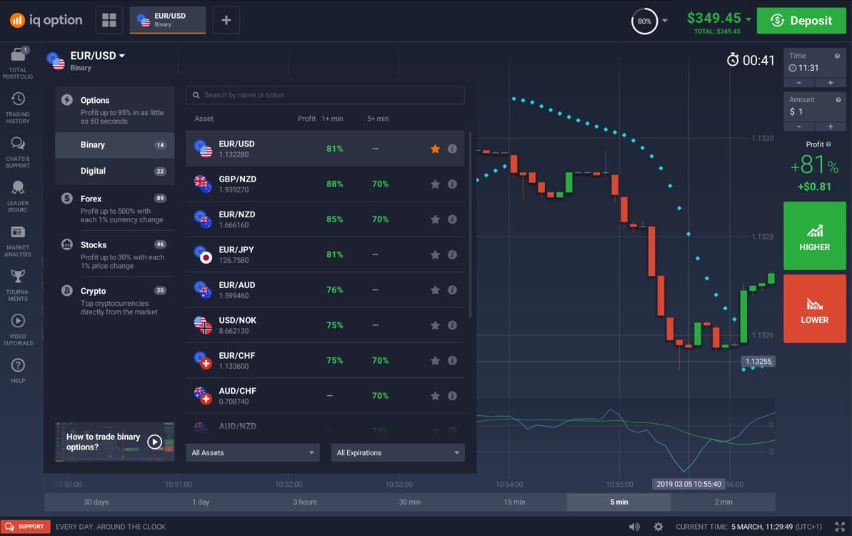 Mejores Brokers Para Opciones Binarias Tu Para So Online