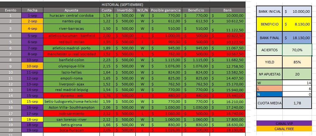 tips tpo futbol stats - Los mejores tipster de Telegram gratis y de pago de apuestas deportivas