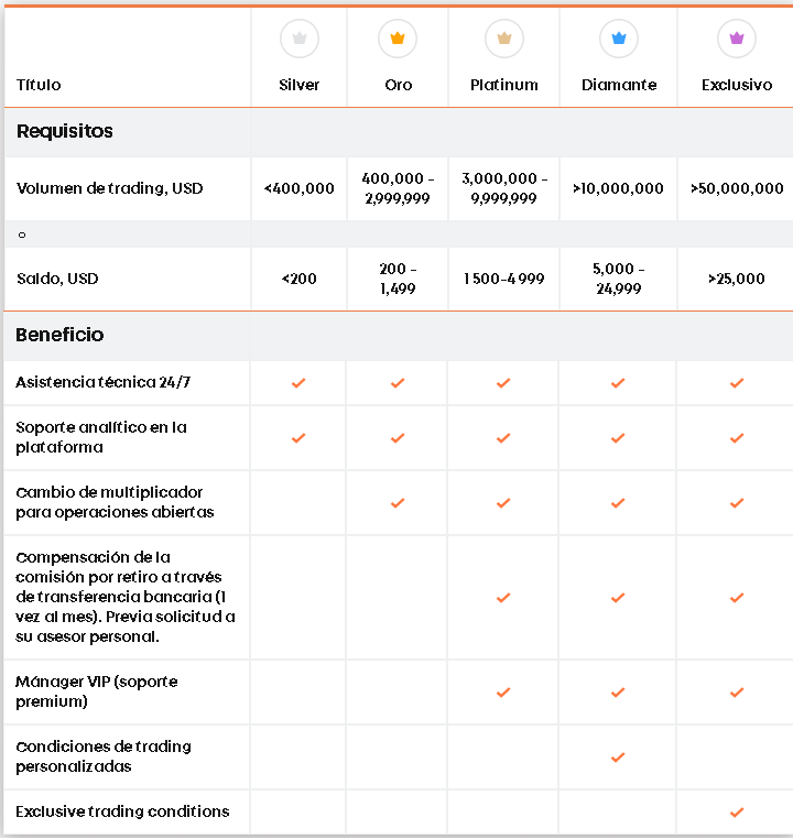 Promo Libertex Programa de Fidelidad - 🤑【PROMOS LIBERTEX】 Bonos, Regalos y Retos sin riesgos