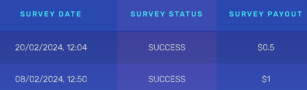 Surveytime 05 y 1 - ❌✅ Opiniones Surveytime 2024: Mi Experiencia en 4 años