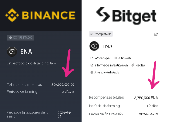 Binance y Birget Launchpool - 🎡 Launchpool y Launchpad ¿Cómo Ganar Criptomonedas Gratis?