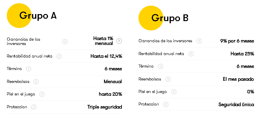 Grupos de Inversion de Scramble Up - ⭐ Scramble UP: Mi Experiencia Invirtiendo 6 Meses en StartsUp