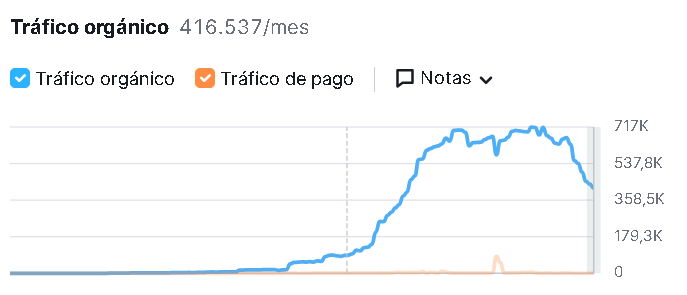 Appen Semrush - Páginas para ganar dinero entrenando a la inteligencia artificial