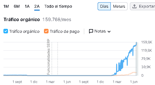 Semrush Outlier - Páginas para ganar dinero entrenando a la inteligencia artificial