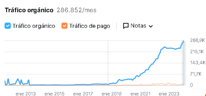 telus semrush - Páginas para ganar dinero entrenando a la inteligencia artificial