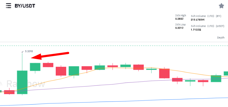 by grafico - 🌈 Rainbowex Exchange: Gana 1,5% diario intercambiando criptos