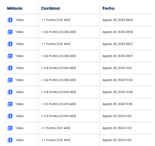 ganancia paidwork primeras semanas - 🎬 Ganar dinero viendo videos con Paidwork