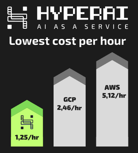 hyper ai 1 - Listado de Paginas de IA para ganar dinero que son ESTAFA