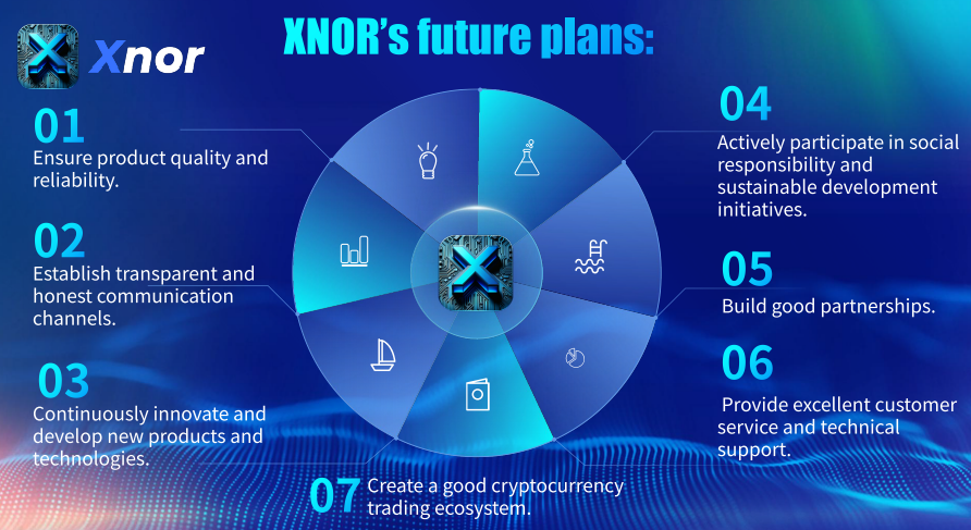 xnor 2 - Listado de Paginas de IA para ganar dinero que son ESTAFA