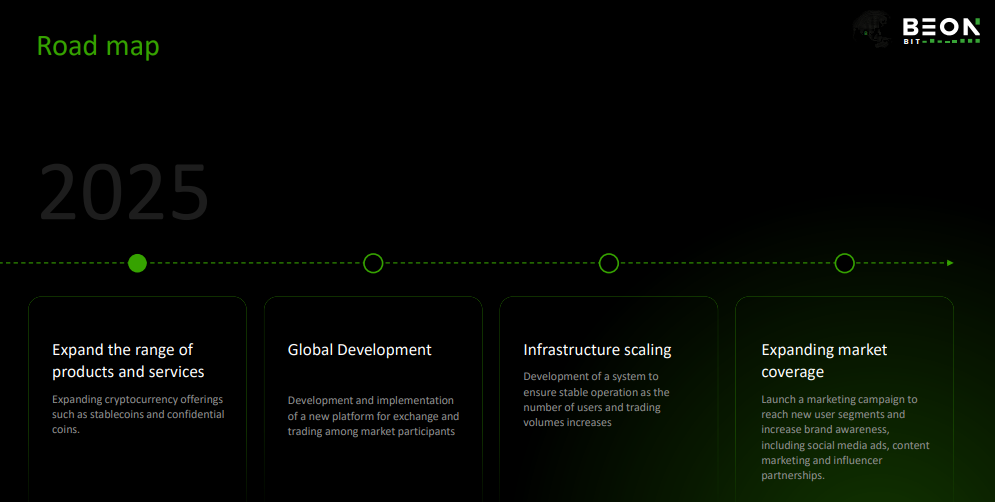 beonbit road map - 🌐 Beonbit : Invertir en criptomonedas con IA ¿Funciona?